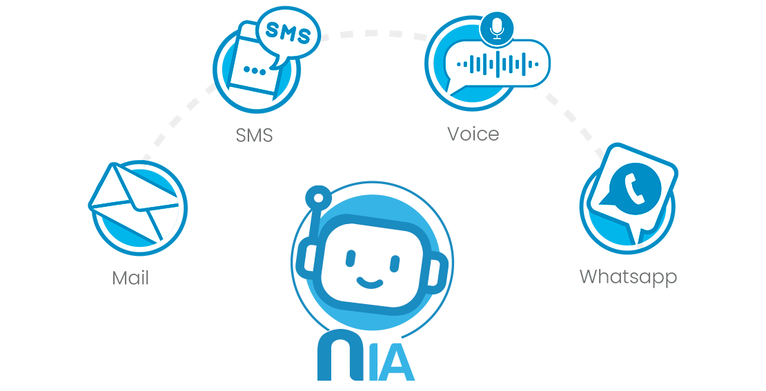 NIA: Inteligência Artificial para o Marketing Multicanal.